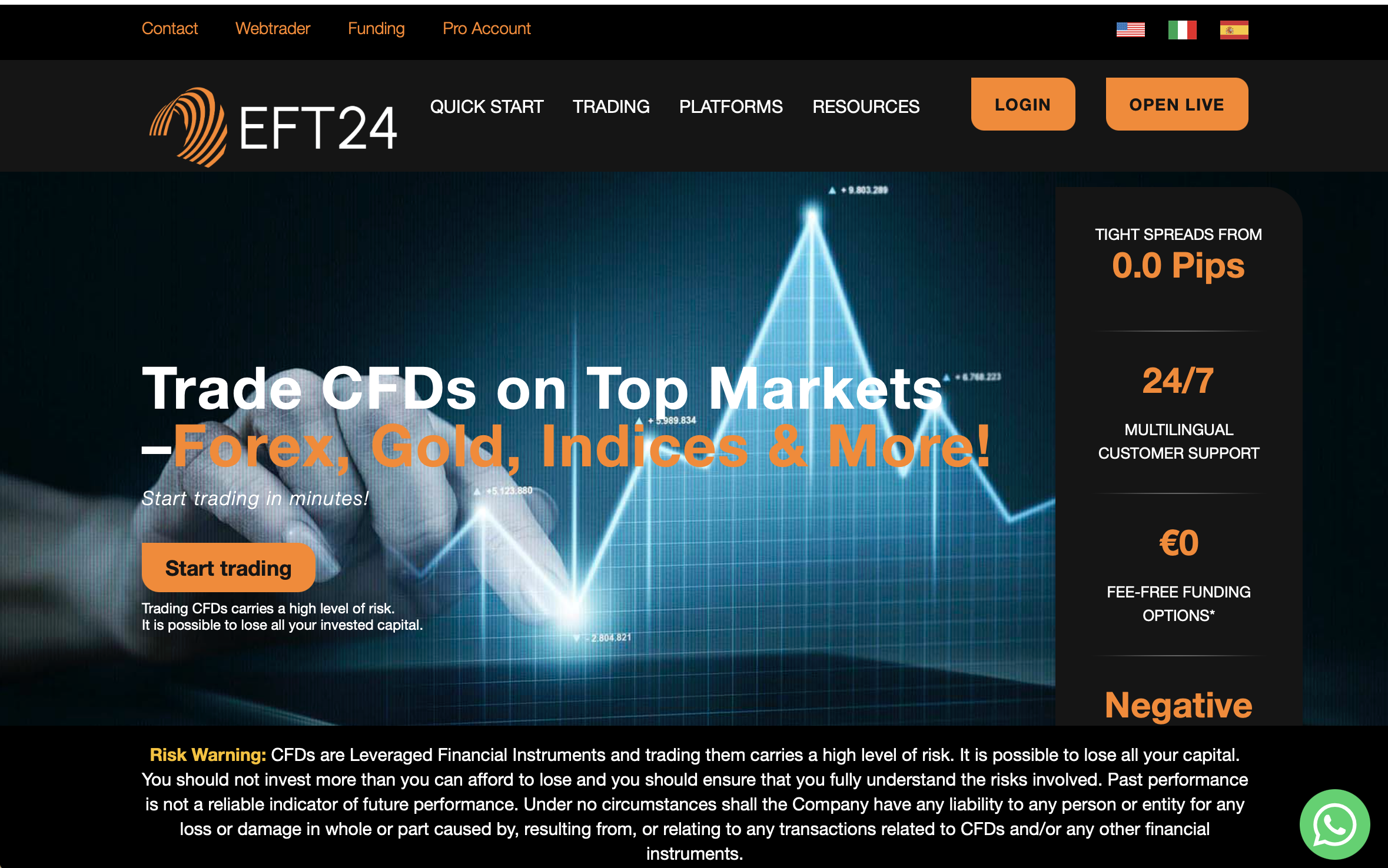 Screenshot of EFT24.co homepage showing trading dashboard