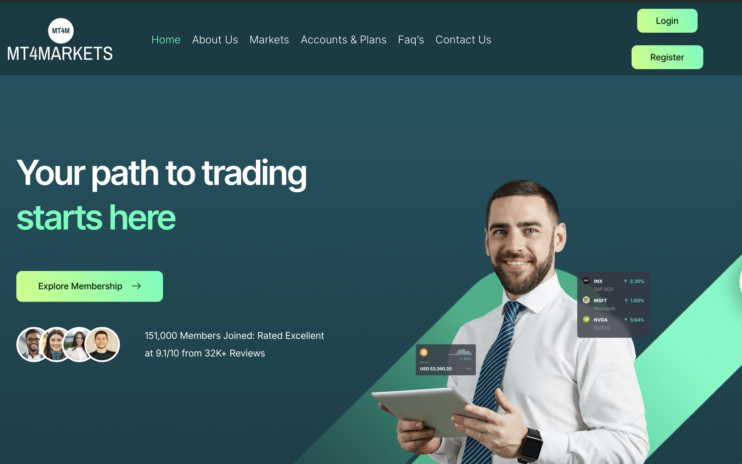 Screenshot of the MT4Markets trading website showing account plans and promotional claims.