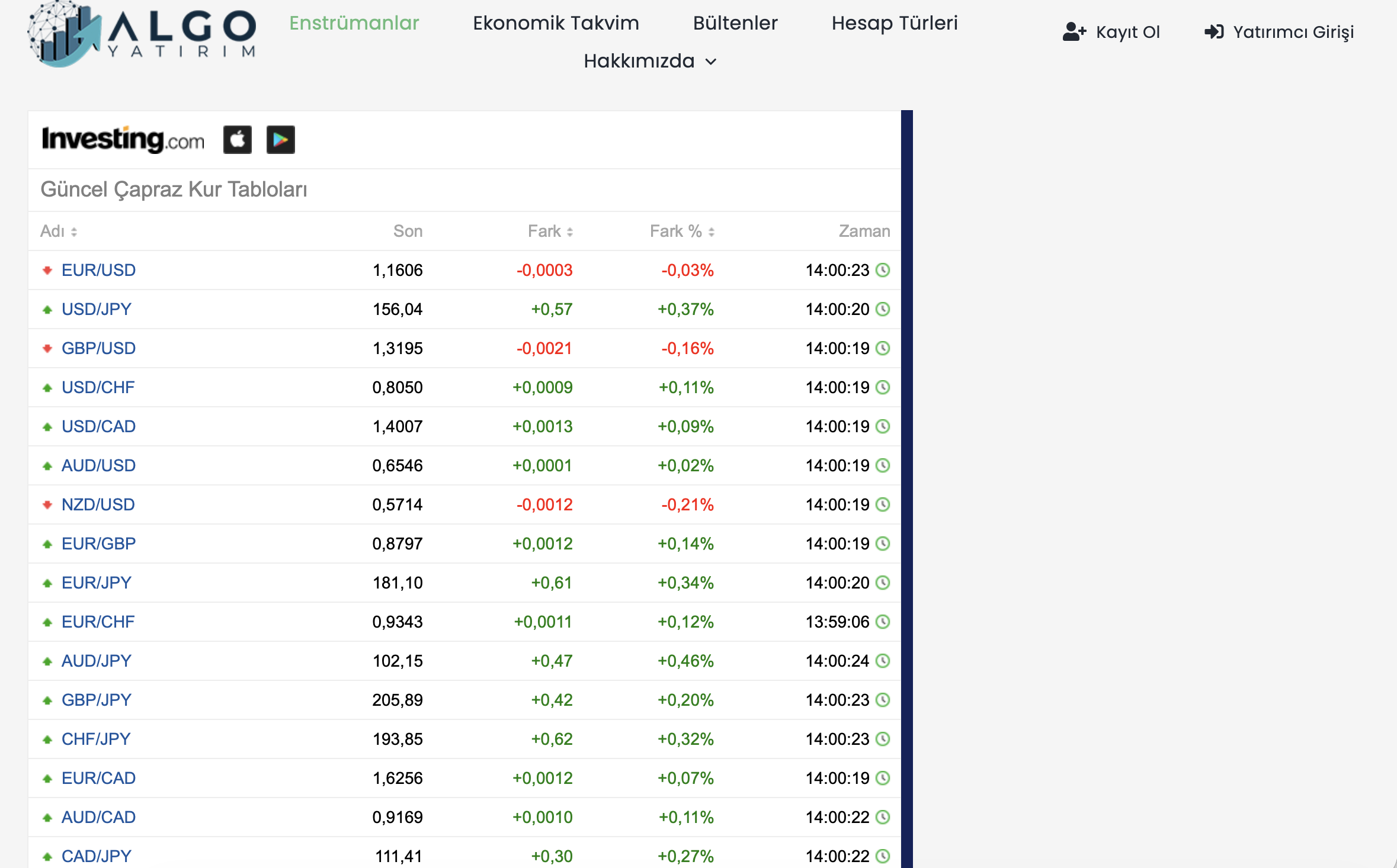 algoyatirim.com scam