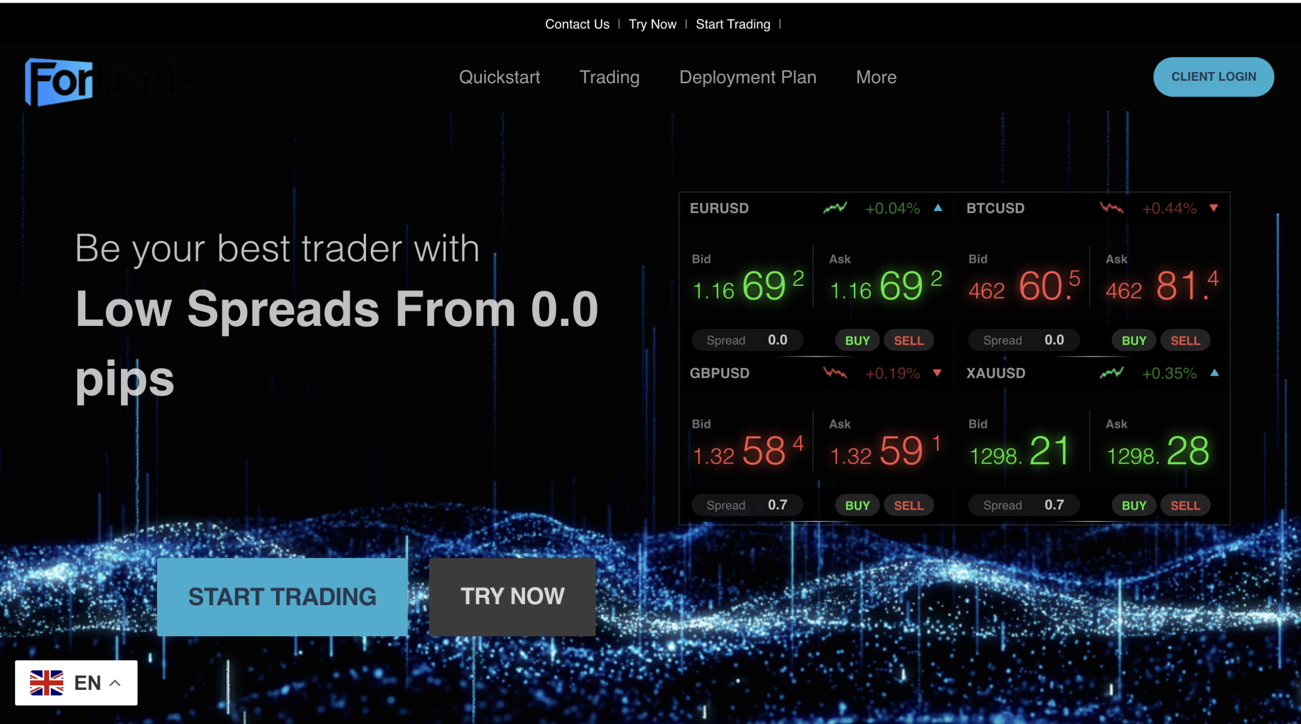 fortradevip.com scam