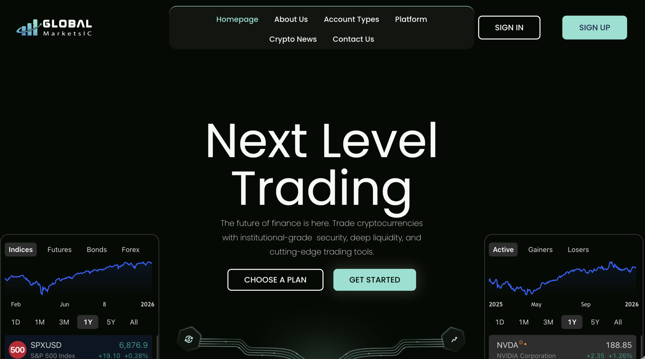 GlobalMarketsIC scam review