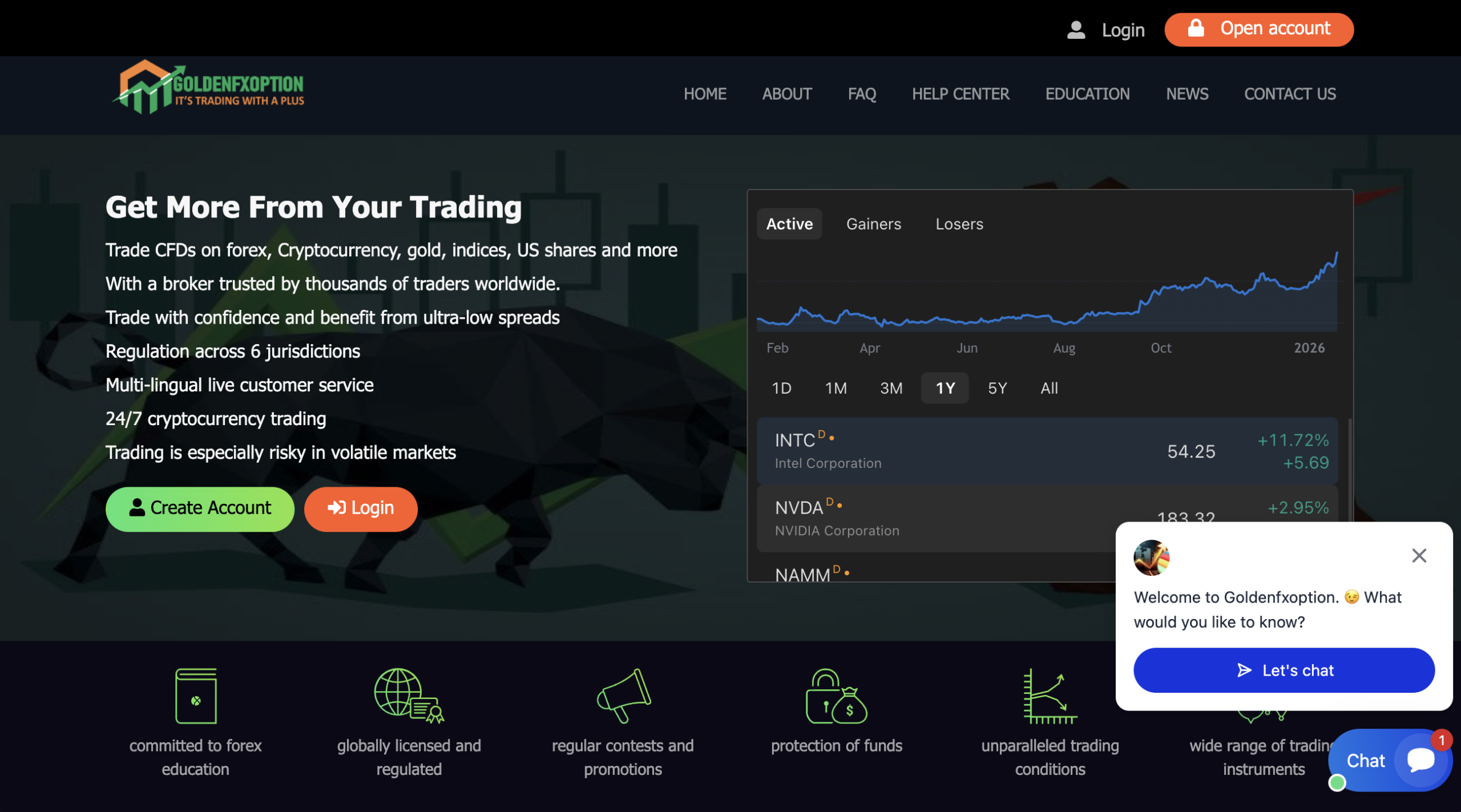 golden-fxoption scam review