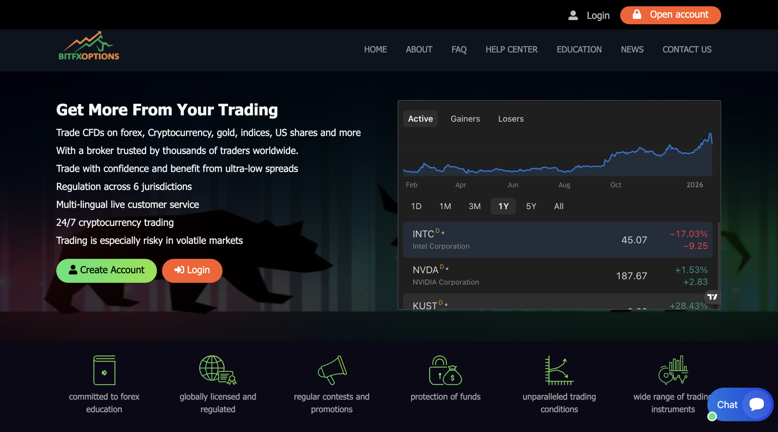 bitfxoptions scam review