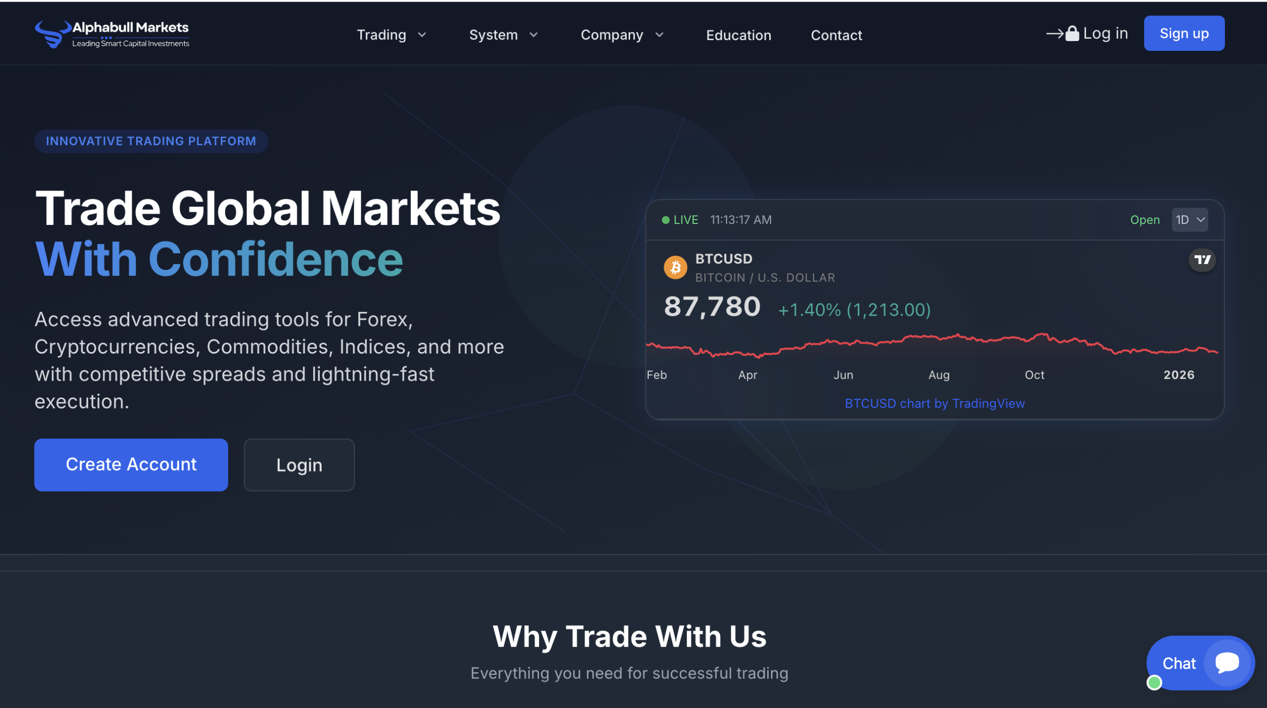 alphabullmarkets scam review