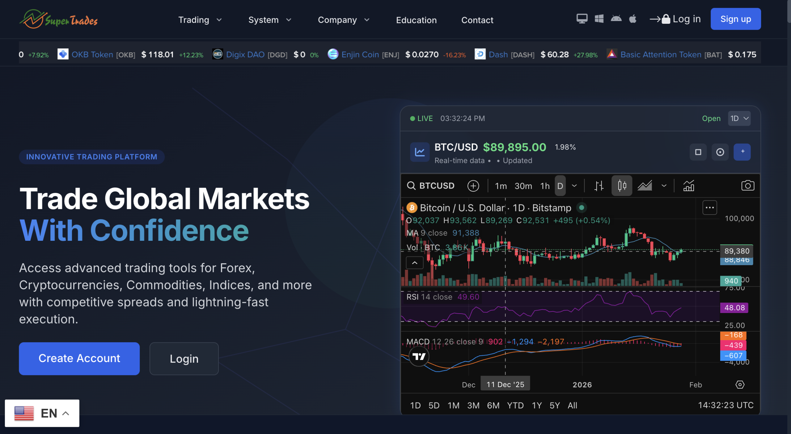 supertradeshub scam review