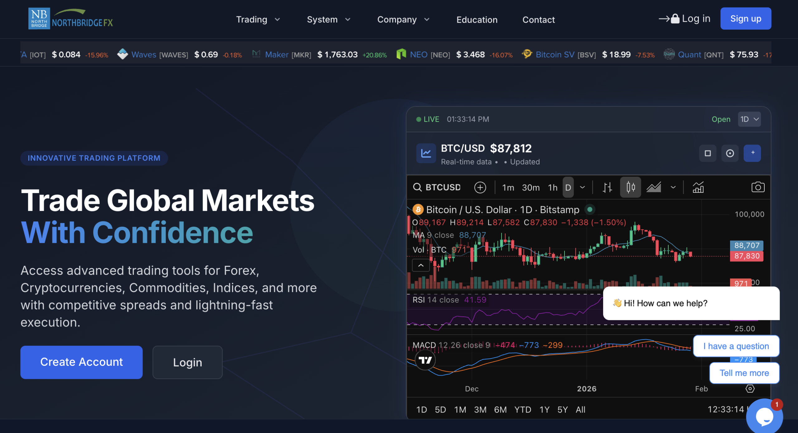 northbridgefx scam review