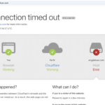 anggleloan scam review