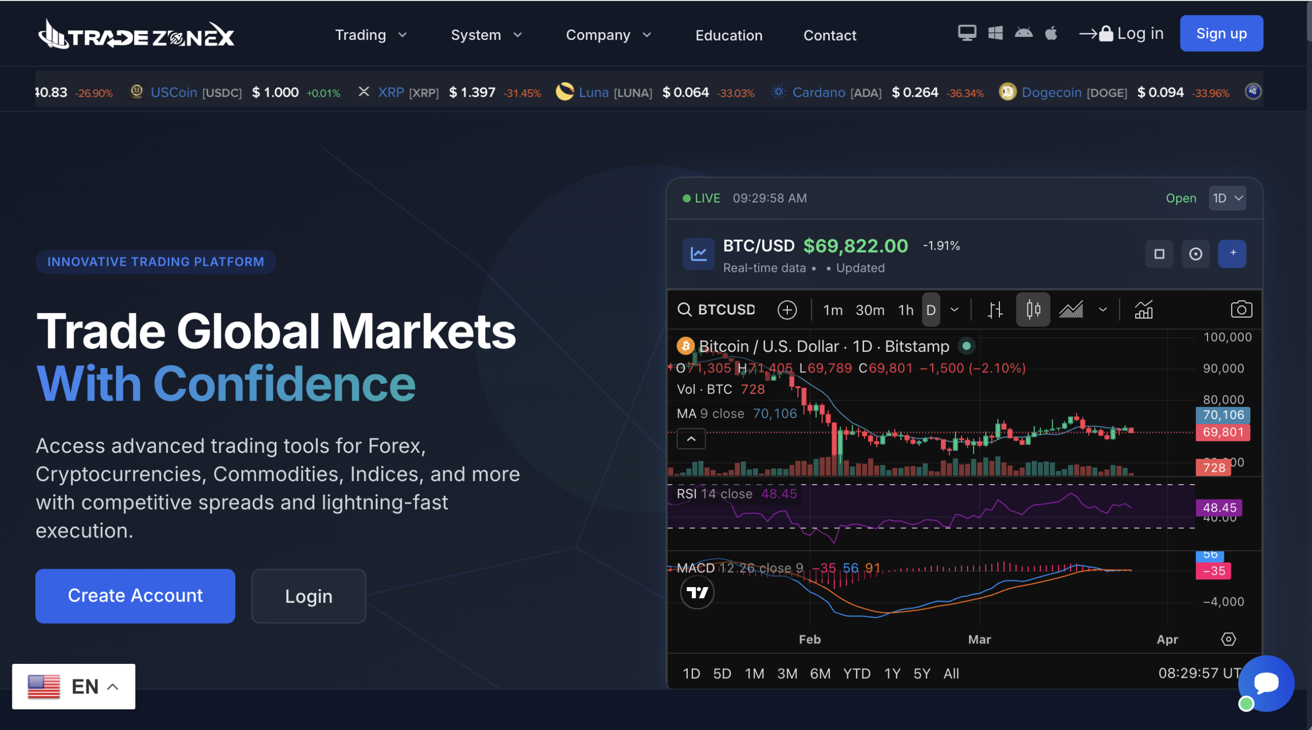 trade-zonex.com scam review