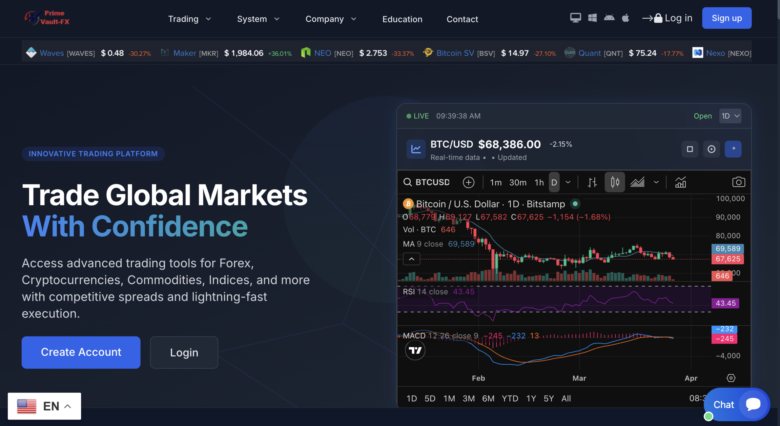 primevaultfx.com scam review